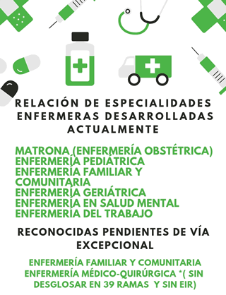 Desarrollo de Especialidades